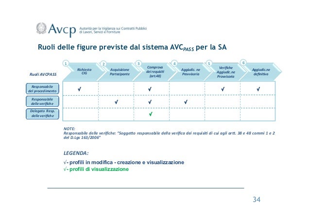 fascicolo avcpass scaricare